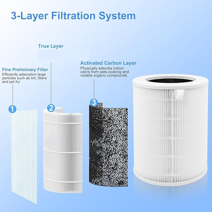 2 Pack Air180 Replacement Filter Compatible With BISSELL 180 and 180 Max, Filter Replacement for Pet Dander