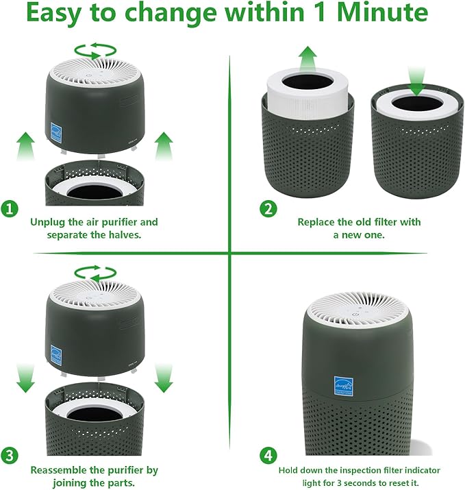 2 Pack Air Purifier Filter Replacement, Compatible with Core Mini Air Purifiers, 3-In-1 HEPA, High-Efficiency Activated Carbon