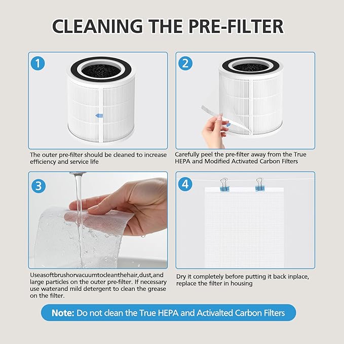 2 Pack H7129/H7128 Replacement Filter for GoveeLife H7129, H7128 Air Purifiers, 3-in-1 HEPA Air Filter for H7129/H7128 Air Purifier for for Homes(Include 4pcs Pre-Filter)