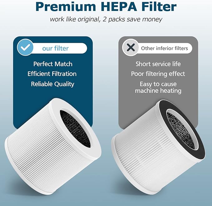 2 Pack A1 Replacement Filter Compatible with VEWIOR Air Purifier Hqsc-50, Hqkj-80, Ameifu Ap01w, Koios Hqkj-50, H13 True Hepa Filter for Vewior A1w Air Purifier