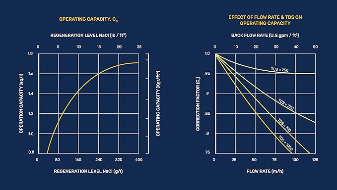 LiquaGen - 1.5 CU FT. Ion Exchange Resin Cation for Water Softeners