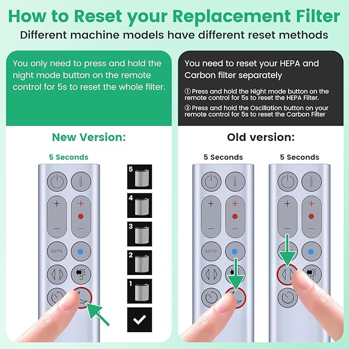 360° Combi 2 in 1 HEPA + Carbon Air Purifier Filter Replacement for Dyson HP10 HP07 TP10 TP09 TP07 TP06 TP04 TP4A HP04 HP06 HP09 HP4B PH01 PH02 PH03 PH04 PH3A DP04 Pure Cool Hot Humidify Fan,1 Pack