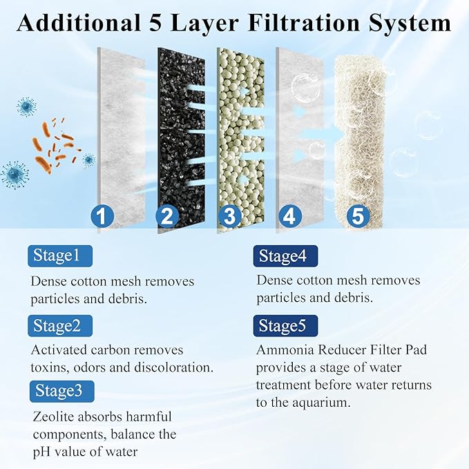 Medium Filter Cartridge Replacement Compatible with Aqueon QuietFlow LED PRO Power Filter Size 10/Power Filter Size 10/E Internal Power Filter Size 20 (8+6 Counts Ammonia Reducer Filter Pads)