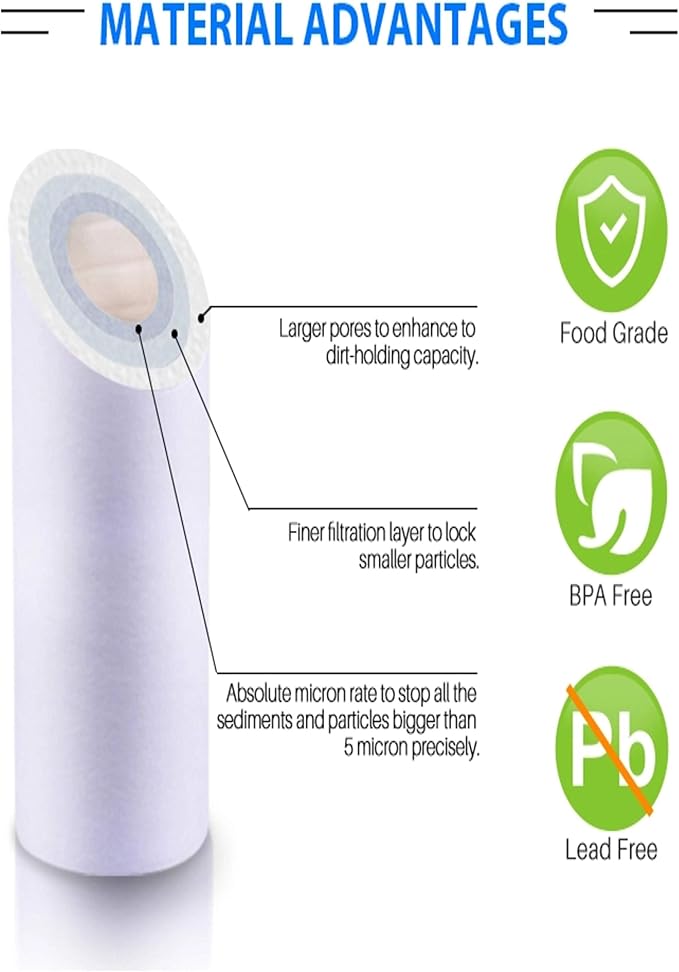 GE FXUSC Filter GXWHO4F, GXWH20S, gxwh20s, GXWH40F, GX1S01R, HDX25F4, P0250A NEW