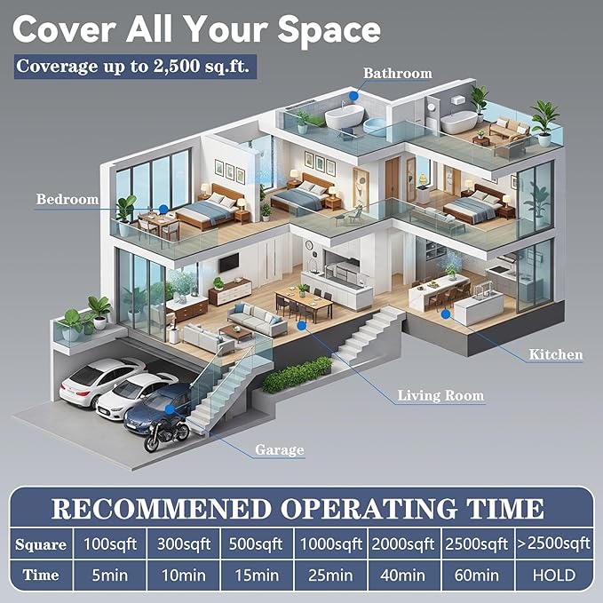 0zone Generator 125,000mg/h,0zone Machine for Car/Home/Smoke/Pet Odor, Covers up to 2,500 Sq. Ft.(Green)