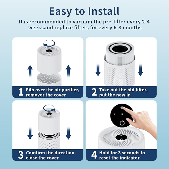 EBUSI Genuine Core 300 Replacement Filter, Compatible Core 300 Core300-P Core 300S Core 300S/P, 3-In-1 HEPA, High-Efficiency Activated Carbon, (1 Pack, White)