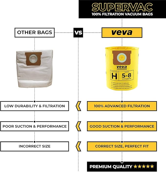 20 Pack, 5-8 Gallon Filter Bags for Shop Vac Vacuum - Type H 90671 - High-Efficiency Vacuum Bags