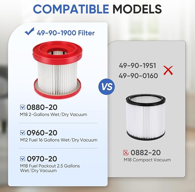 2 Pack 49-90-1900 Wet Dry Vacuum Filter Compatible With Milwaukee Cordless M18 Vacuum 0780-20 0880-20, with 4 Foam Sleeve Filters & 1 Brush
