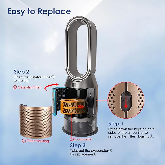 2 Pack Air Purifier Carbon Fiber Evaporator Filter Compatible with Dyson PH01 PH02 PH03 PH04 PH3A Air Purifier Humidifier Replacement Parts 970718-01