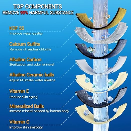 Bath Filter for Tub - Kinder Water Filter for Bathtub, Hard Water Softener to Remove Lead,Chlorine and Fluoride, Improve Skin, Hair and Nails Condition,Chrome