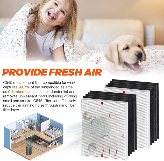 Winix C545 HEPA Replacement Filter - S for Winix C545 Air Purifier by Blutoget - Replaces Winix S Filter 1712-0096-00,2522-0058-00,2 H13 True HEPA & 8 Activated Carbon Filters