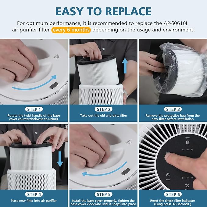 4 Pack AP-S0610L Replacement Filter Compatible with MOOKA AP-S0610L Air Purifier, Efficient Air Filter, 3-Stage Filtration System