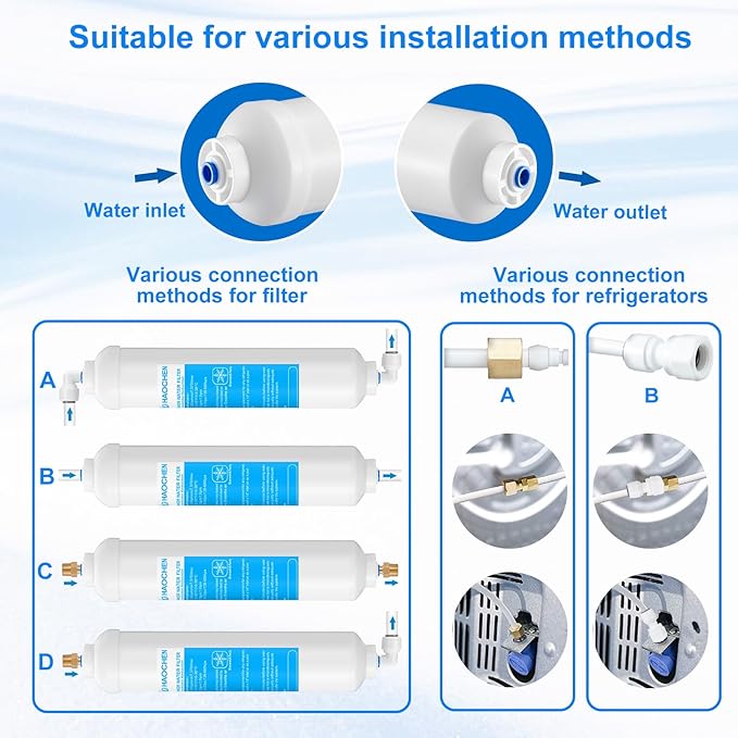HAOCHEN Inline Water Filter for Ice Maker and Refrigerator,Include 1/4" Water Line and Push to Connect Fittings,Ideal for Ice Maker, Refrigerator, RO(Reverse Osmosis) System