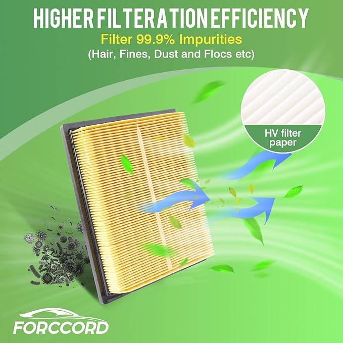 Cabin & Engine Air Filter Fit for Toyota RAV4 RAV 4 (Noly for Hybrid 2.5L) 2016 2017 2018 L4 Activated Carbon Cabin Filter Replacement CF10285 CA10741 17801-37020 Car Accessories