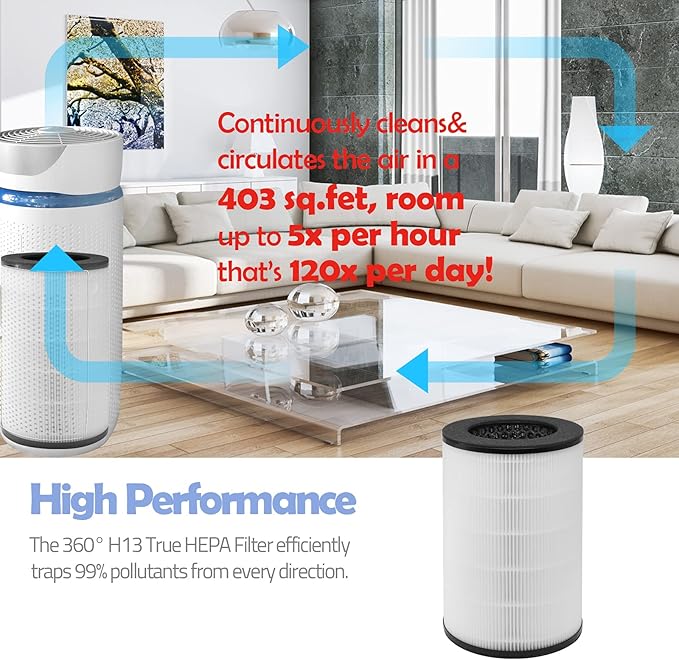 Replacement Filter Compatible with HoMedics Models AP-T30, AP-T30WT, AP-PET35, Part# AP-PET35FL AP-T30FL Filter | 360 Degree Filtration 5 Layers 3 in 1