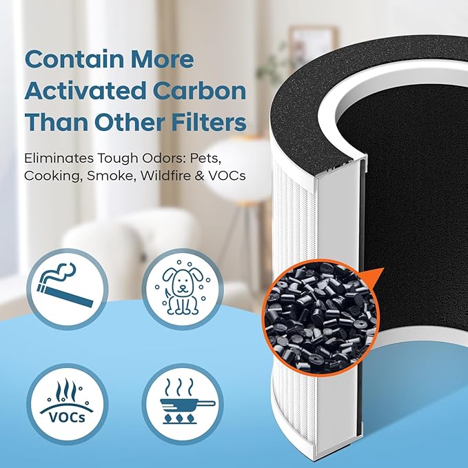 KQ-31 True HEPA Replacement Filter for Aucleia KQ-31/KQ-31A,iooo K31,AIRTOK KQ-31,KQLKJ KQ-31 Air Purifiers,H13 360ยฐ 3-in-1 Filtration for Pet Hair,Dust,Smoke,Cooking Smells,2 Pack