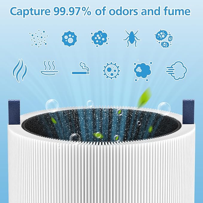 2-pack 511i MAX Replacement Filter Compatible with BLUEAIR HEPASilent Air Cleaner, Blue Pure F5MAX, Model Blue Pure 511i Max