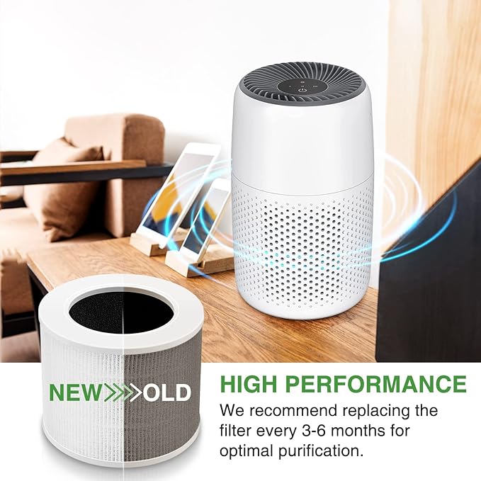 Core Mini Replacement Filter, Compatible with LEVOIT Core Mini Air Purifier, Core Mini-P, 3-in-1 Filter Replacement, Replace Part #Core Mini-RF, 3 Filter & 10 Fragrance Sponge