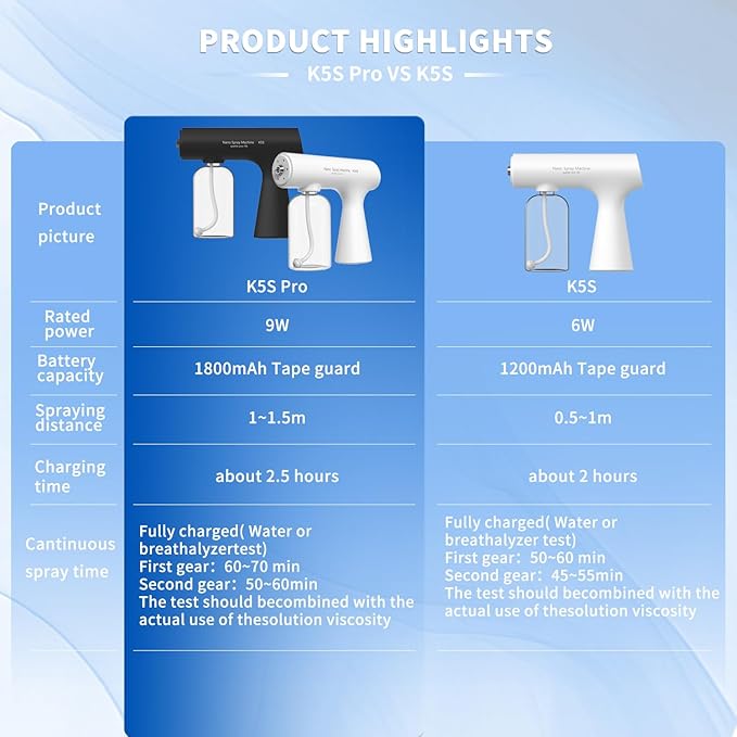 Handheld Rechargeable ULV Nano Mist Mister with Blue Light Electrostatic Technology, Portable Barbershop Humidifier for Hair Salons, Home, Office & Car Wireless Atomizer for Air Refresh(K5SPro White)