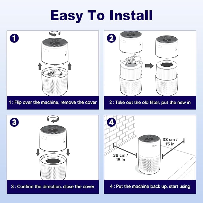 Core Mini Toxin Absorber Replacement Filter for LEVOIT Core Mini and Core Mini-P Air Purifier, 3-in-1 H13 Grade True HEPA and Activated Carbon, Core Mini-RF-TX, 3 Filter & 10 Fragrance Sponge, Green