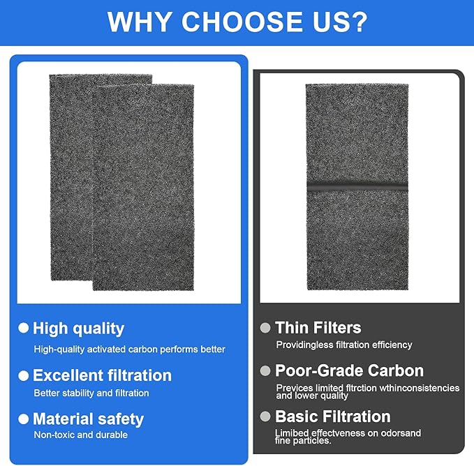 ARC-14S Activated Carbon Filter Cartridge Replacement for Whynter Portable Air Conditioners, Compatible with ARC-CF-14S,ARC-14SH,ARC-141BG and ARC-143MX Models -2 Pcs