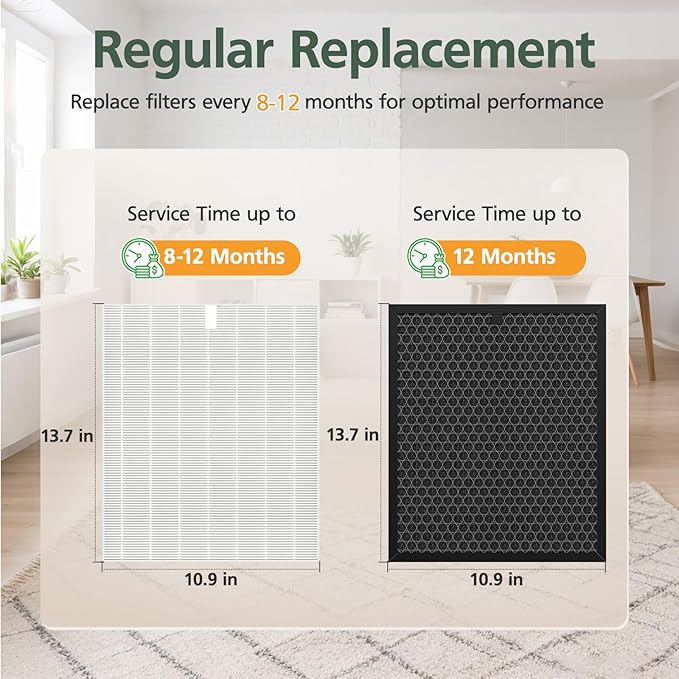 5510 5520 Replacement Filter Q Compatible with Winix 5510, 5520 PlasmaWave Air Purifi-ers, 1 x HEPA Filter + 1 x Activated Carbon Filter Combo for Dust Pollen Pet Smoke, Part# 1712-0123-00