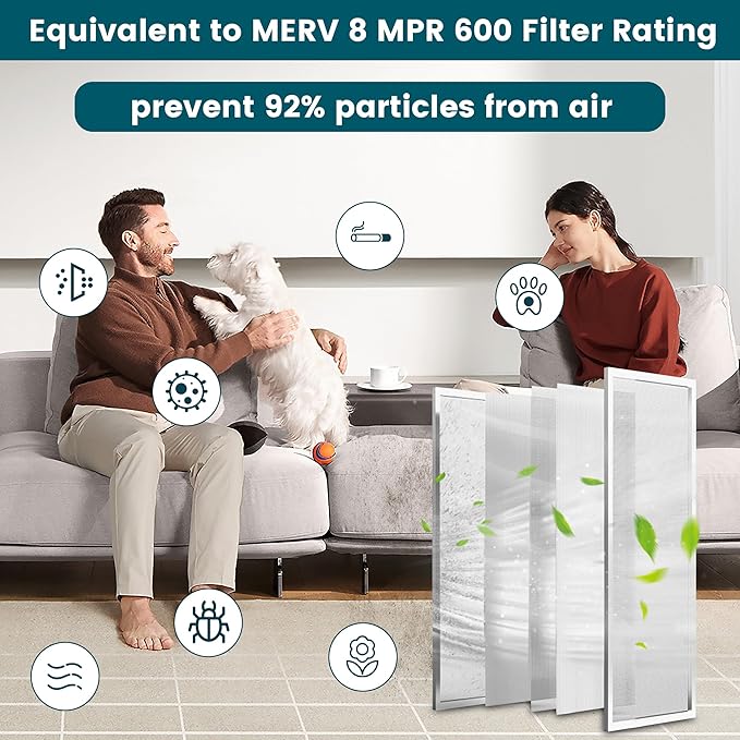 20x20x1 Air Filter-MERV 8, Washable & Reusable Electrostatic Air Filter, AC/HVAC Furnace Filter, Lasts a Lifetime, Permanent Filter, Breathe Fresher,Home And Office Actual Size:19.75x19.75x0.86Inch