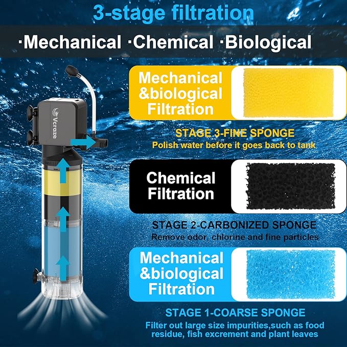 Replacement Aquarium Filter Sponge, Fish Tank Filter Replacement Parts, Including 2 x Coarse Sponge, 2 x Fine Sponge & 4 x Carbonized Sponge, for 40-150 Gal