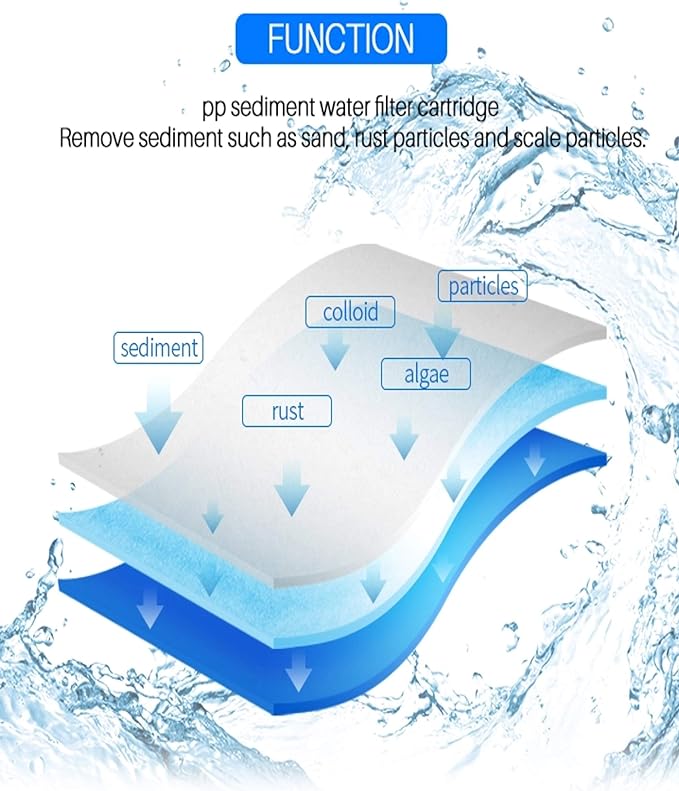 CFS – 3 Pack Replacement Water Filter Set includes Sediment, Carbon Block Cartridges & 150 GPD Membrane Compatible with Hydro Logic Stealth RO150 Models – Removes Bad Taste – RO Replacement Kit