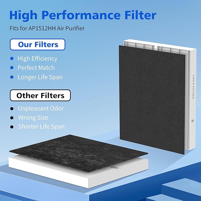 AP-1512HH Filter Replacement for Coway Airmega AP-1512HH and Airmega 200M Air Purifier,2 HEPA and 6 Carbon Filters,Compared to Part #3304899
