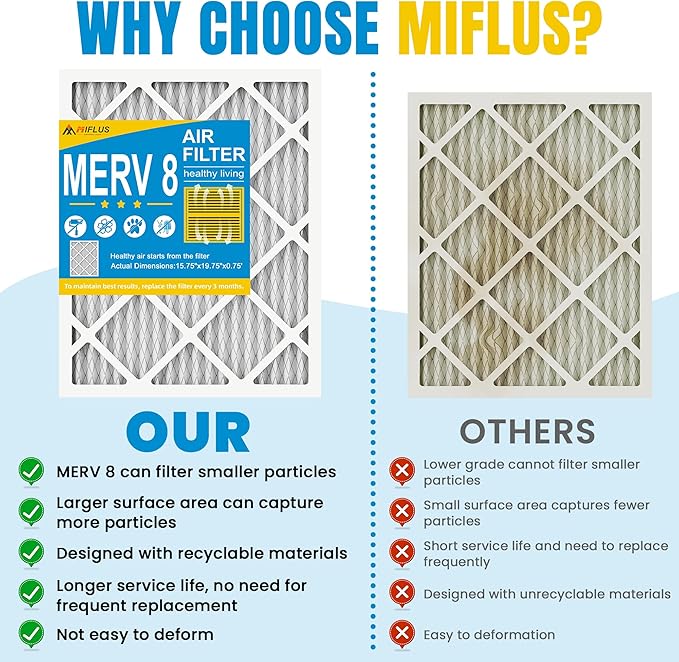 16x20x1 Air Filter,MERV 8,Furnace Air Filter for HVAC,Dust Defense-4packs by MIFLUS