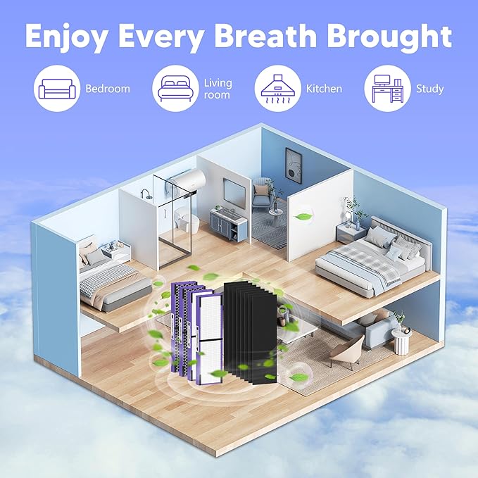 Upgrade FLT4850PT HEPA Filter B Replacement for AC4825, AC4300, AC4900, AC4825DLX, AC4850, CDAP4500, AP2200 Air Purifier, 4 Pack