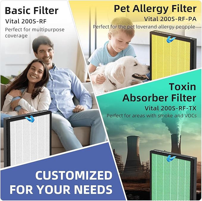 Vital 200S HEPA Toxin Absorber Replacement Filter for LEVOIT Vital 200S/200S-P Air Purifier,3-in-1 H13 True HEPA High-Efficiency Activated Carbon Filter,Vital 200S-RF-TX (LRF-V201-GUS),2 Pack,Green