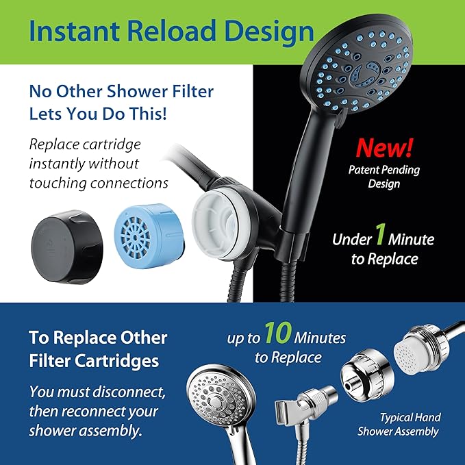 Skin & Hair by AquaCare - World's Most Advanced Shower Filter for Hand Showers with ON/OFF Filtration Modes,Instant Cartridge Reload,Built-in Bracket & Stay-Clean Enriched KDF Cartridge/Matte Black