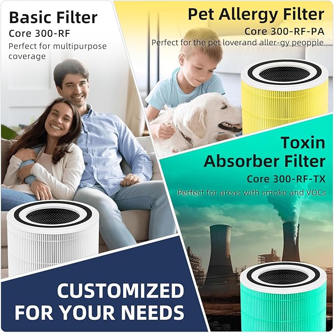 Core 300 Replacement Filter for LEVOIT Core 300 Core300-P Core 300S VortexAir Air Purifier, 3-in-1 H13 True HEPA Activated Carbon,2 Pack,White,Core 300-RF