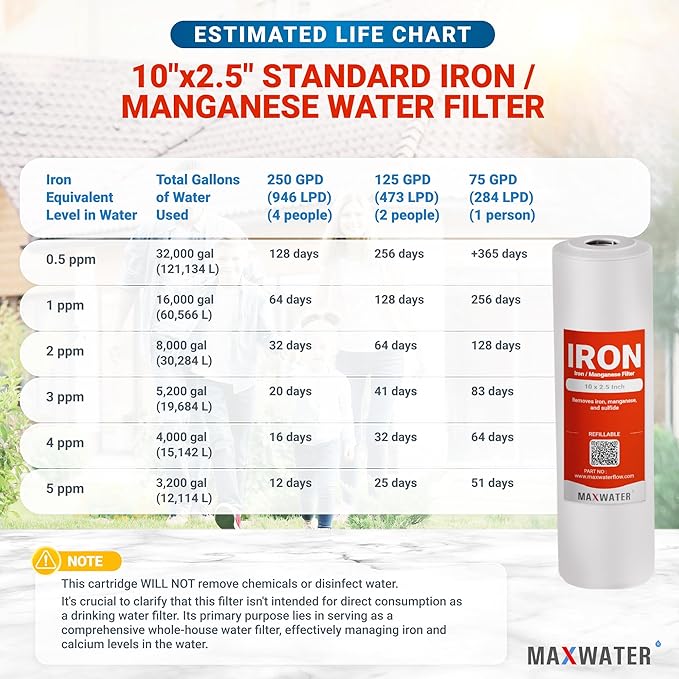 Max Water 10" 1-Stage Iron/Manganese Whole House Water Filter System, Clear Filter Housing, Reduces Dissolved Irons in Water Supply - Good for Whole House/Cottage Water