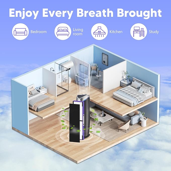 FLT4850PT Filter B Pet Replacement Compatible with G-Guardian AC4825, AC4300, AC4900, AC4825DLX, AC4850, CDAP4500 Air Purifier, 4 H13 Filters + 8 Activated Carbon Pre-Filters, Purple