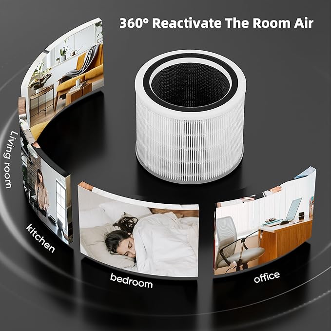 Funmit Core 200S Replacement Filter for Core 200S Smart WiFi Air Purifier, 3-in-1 H13 True HEPA Filter Replacement and High-Efficiency Activated Carbon, Part # Core 200S-RF, 4 Pack
