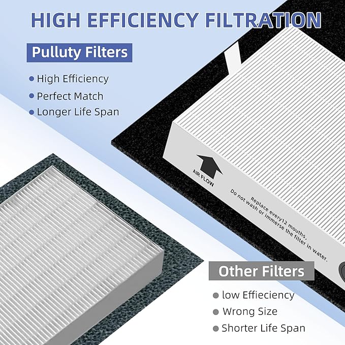 HPA100 Replacement Filters for Honeywell Air Purifier,Compatible with HPA100,HPA094, HPA104, HPA105 HPA3100, HPA5100,4 True HEPA R Filter + 8 Activated Carbon Pre-Filter A,Part No. HRF-ARVP100