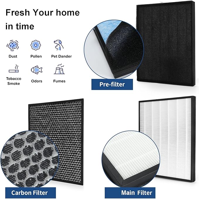 2 Packs IC-4524 Replacement Filters Compatible with InvisiClean Claro IC-4524 Air Cleaner Purifier, 2Pcs Main Filter, 2Pcs Activated Carbon Filters and 2Pcs Nylon Pre-Filters