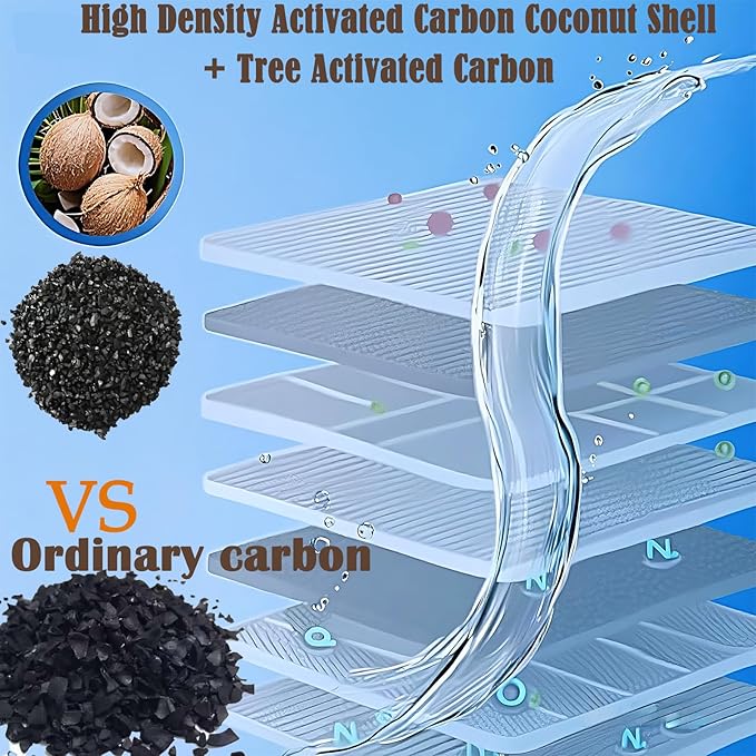 2387 Pro Replacement Water Filter Compatible with Alexapure Systems - 2 Filters + Backwash Unit, Reduces Lead, Chlorine, 5000 Gallon Capacity