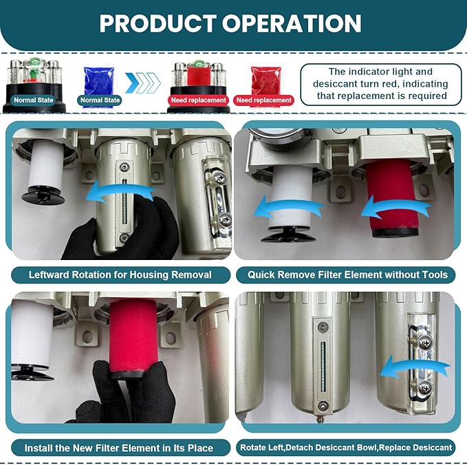 Upgraded 3/4" NPT Heavy Duty Industrial Grade 3 Stage Air Drying System, Particulate Filter, Coalescing Filter, Desiccant Dryer & Air Regulator - for Plasma Cutter, Paint Spray(Auto Drain)