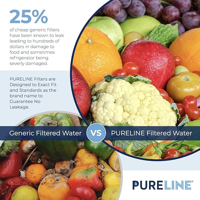 Pureline Replacement for Brita® Filter, Pitchers and Dispensers, Classic 35557, OB03, Mavea® 107007, Replacement for Brita® Pitchers Grand, Lake, Capri, Wave and More (6 Pack)