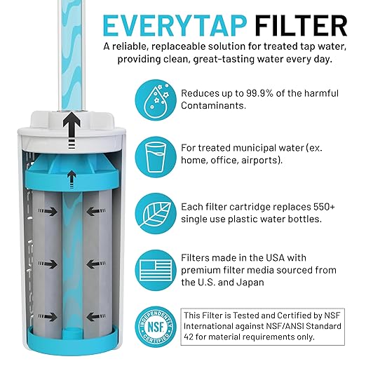 Epic Water Filters Nalgene OG Water Bottle with Filter, USA Made, BPA Free, Removes 99.99% Tap Water Contaminants, Forever Chemicals, Smoke Grey, 32 oz