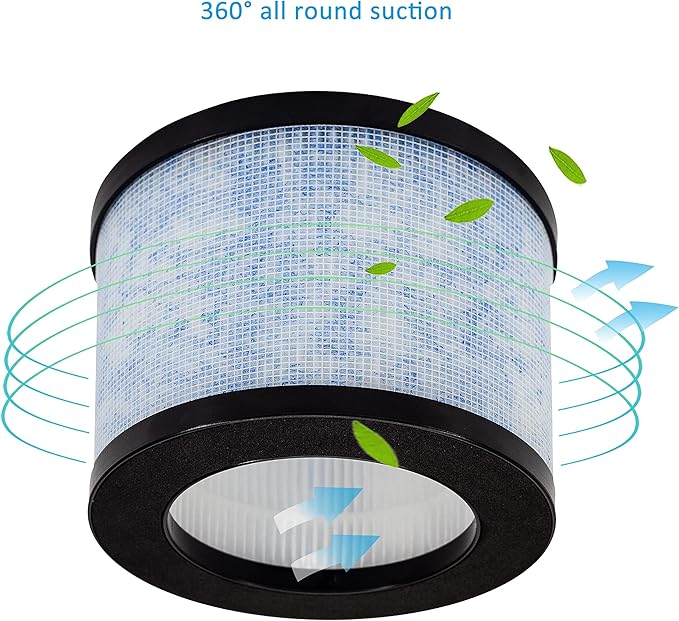 2 Pack MK01 DH-JH01 True HEPA Replacement Filters Compatible with AROEVE MK01 MK06 MG01JH,Kloudi Air Cleaner Purifier DH-JH01,TZ-K1,Elechomes EPI081/EP1081,Intelabe EP1080 Air Purifier