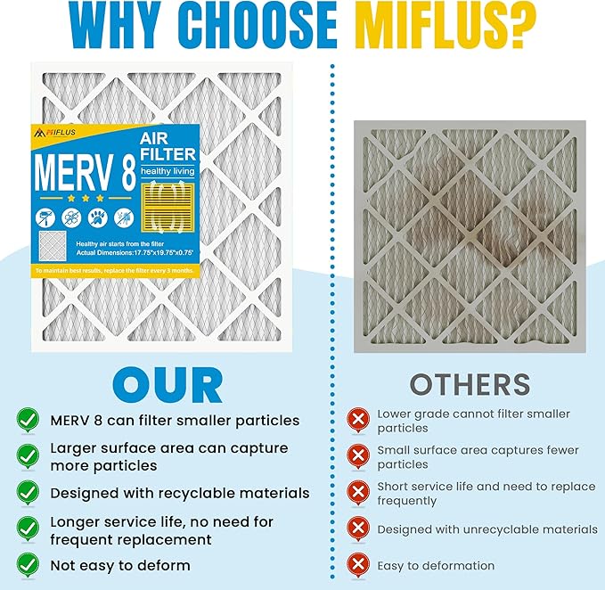 18x20x1 Air Filter,MERV 8,Furnace Air Filter for HVAC,Dust Defense-4packs by MIFLUS