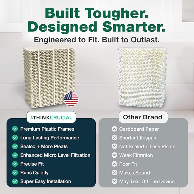 Think Crucial Replacement Humidifier Paper Wick Filters Compatible with Aircare Part # 1043 & Models EP9500,EP9700,EP9800,EP9R500,EP9R700,EP9R800 - Essick: 821000,826000,831000,SS390DWHT - 2 Pack