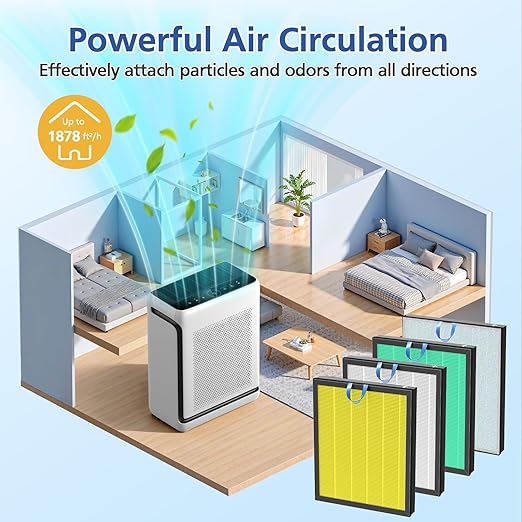 Vital 200S Pet Care Replacement Filter Compatible with LEVOIT Vital 200S and Vital 200S-P Air Purifi-ers, 3-IN-1 Premium Filter and Activated Carbon Filter, for Vital 200S-RF, LRF-V201-WUS, Yellow