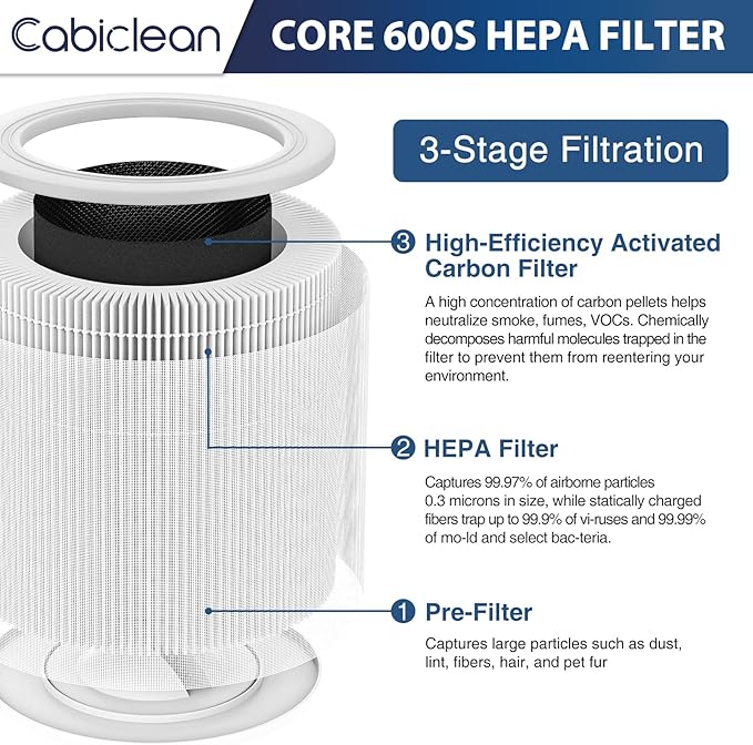 Core 600S-P Replacement Filter for LEVOIT Core 600S & Core 600S-P Air Purifier,3-in-1 HEPA Filter Core 600S-RF for Home Large Room, 1 Pack, White