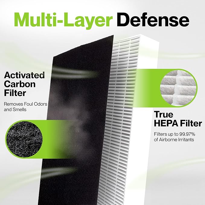 Durabasics 3 HEPA Filter Set for HPA300 Honeywell Air Purifier Filters & Honeywell HPA300 - Compatible with Air Purifier Replacement HPA 300 - Replacements for Filter R & HPA 300 Filter